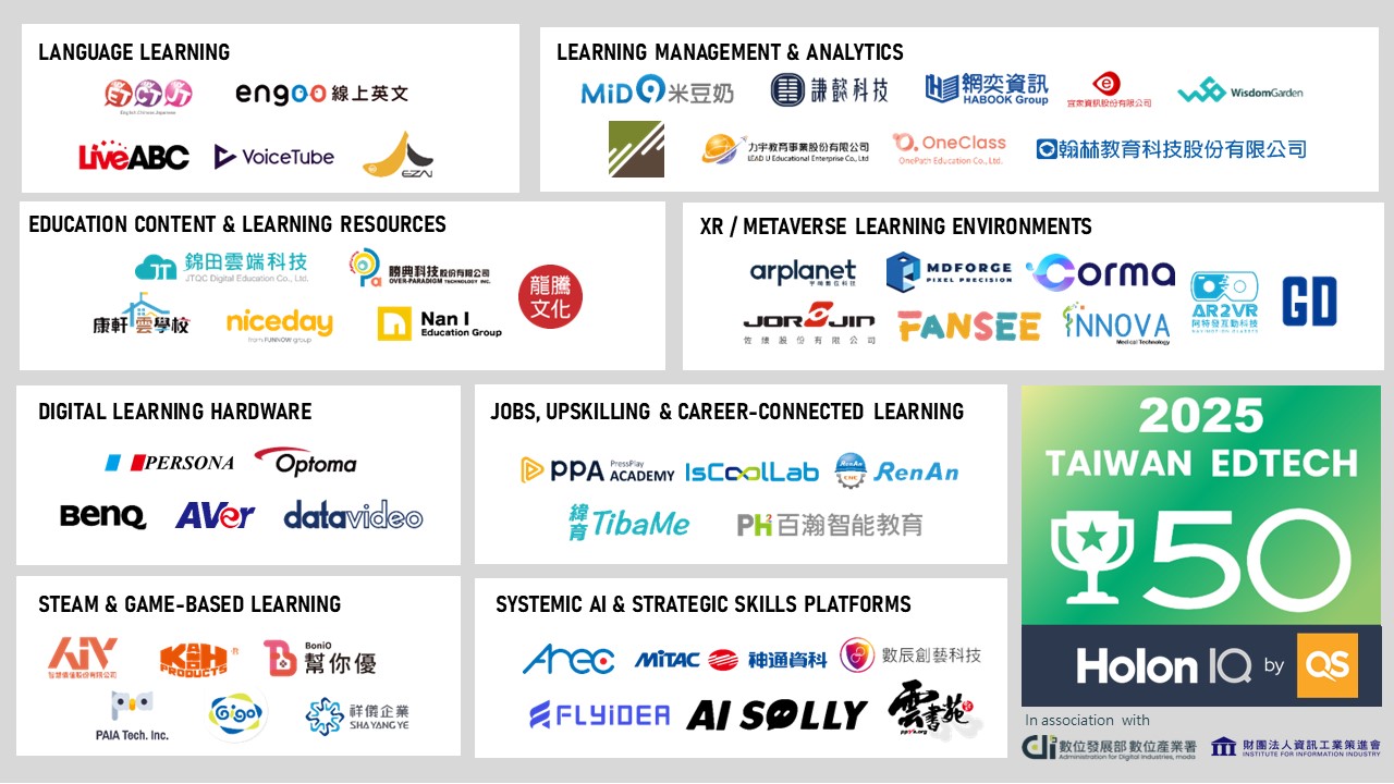 全球HolonIQ智慧教育科技2025年